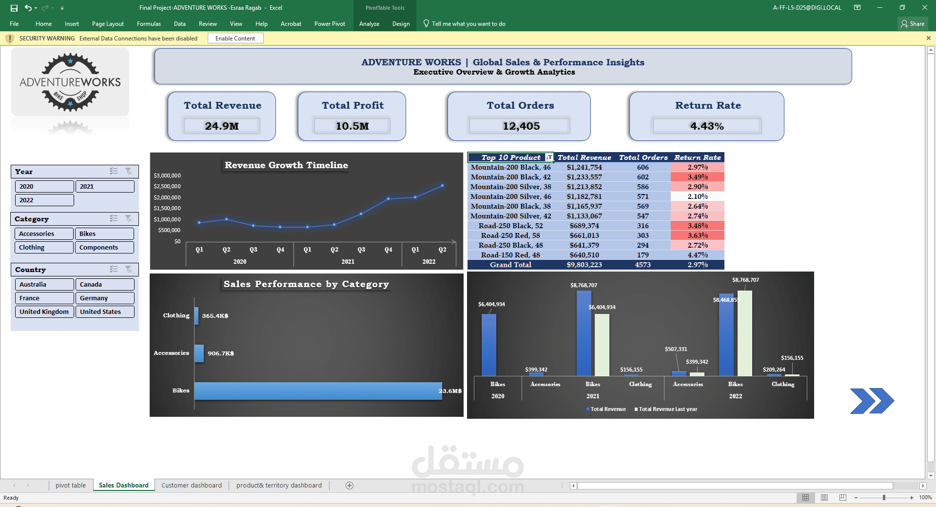 AdventureWorks - Advanced Excel