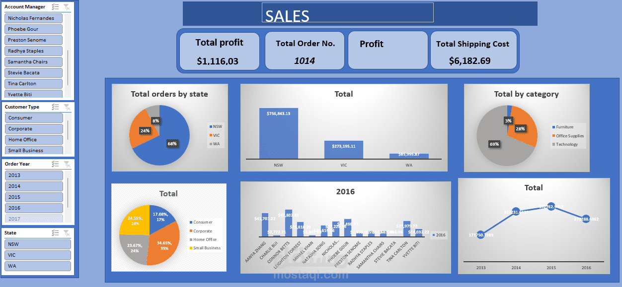 Sales Performance Excel