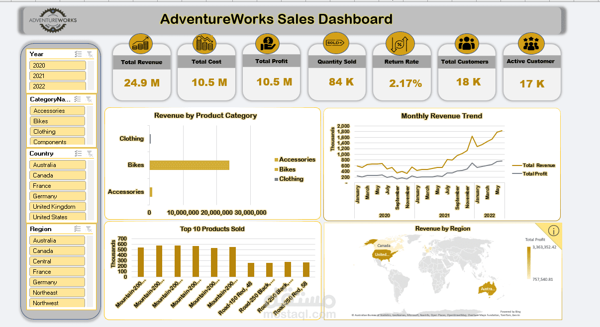 AdventureWorks Sales Dashboard | Microsoft Excel | Power Query | Data Modeling