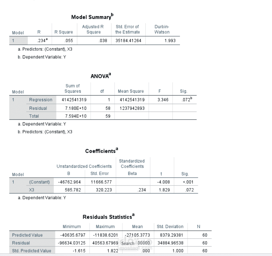 Statistical Data Analysis using IBM SPSS