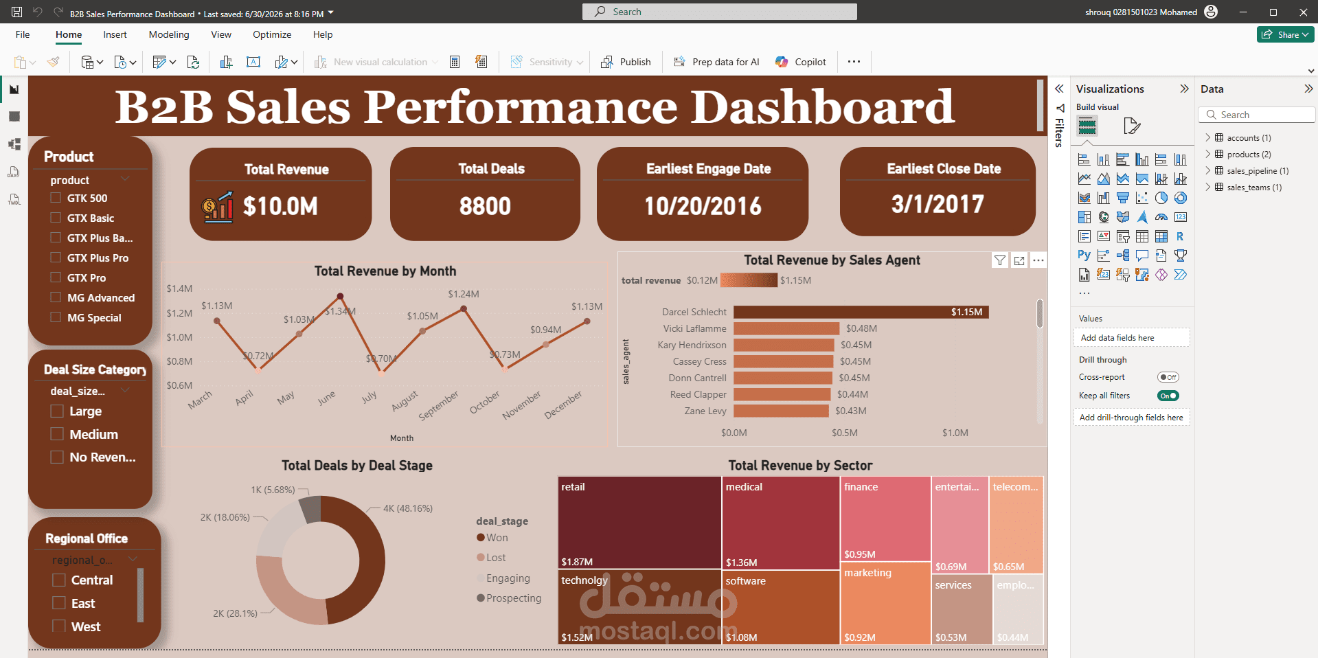 📊 لوحة تحكم لتحليل أداء مبيعات الشركات (B2B Sales Performance Dashboard)