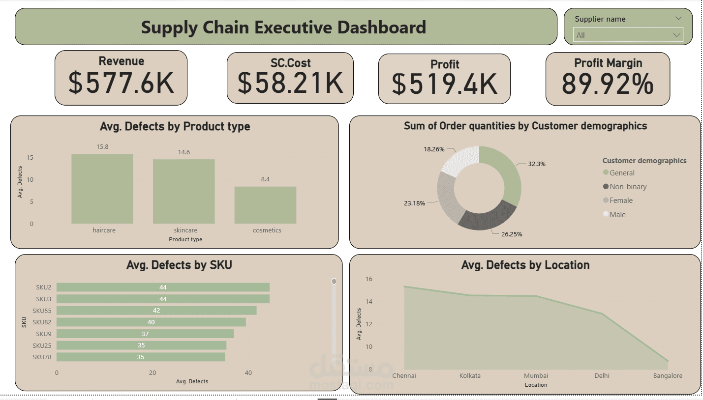 مشروع: لوحة تحكم متكاملة لسلسلة التوريد وإدارة المخزون (Supply Chain & Inventory Operations Dashboard)