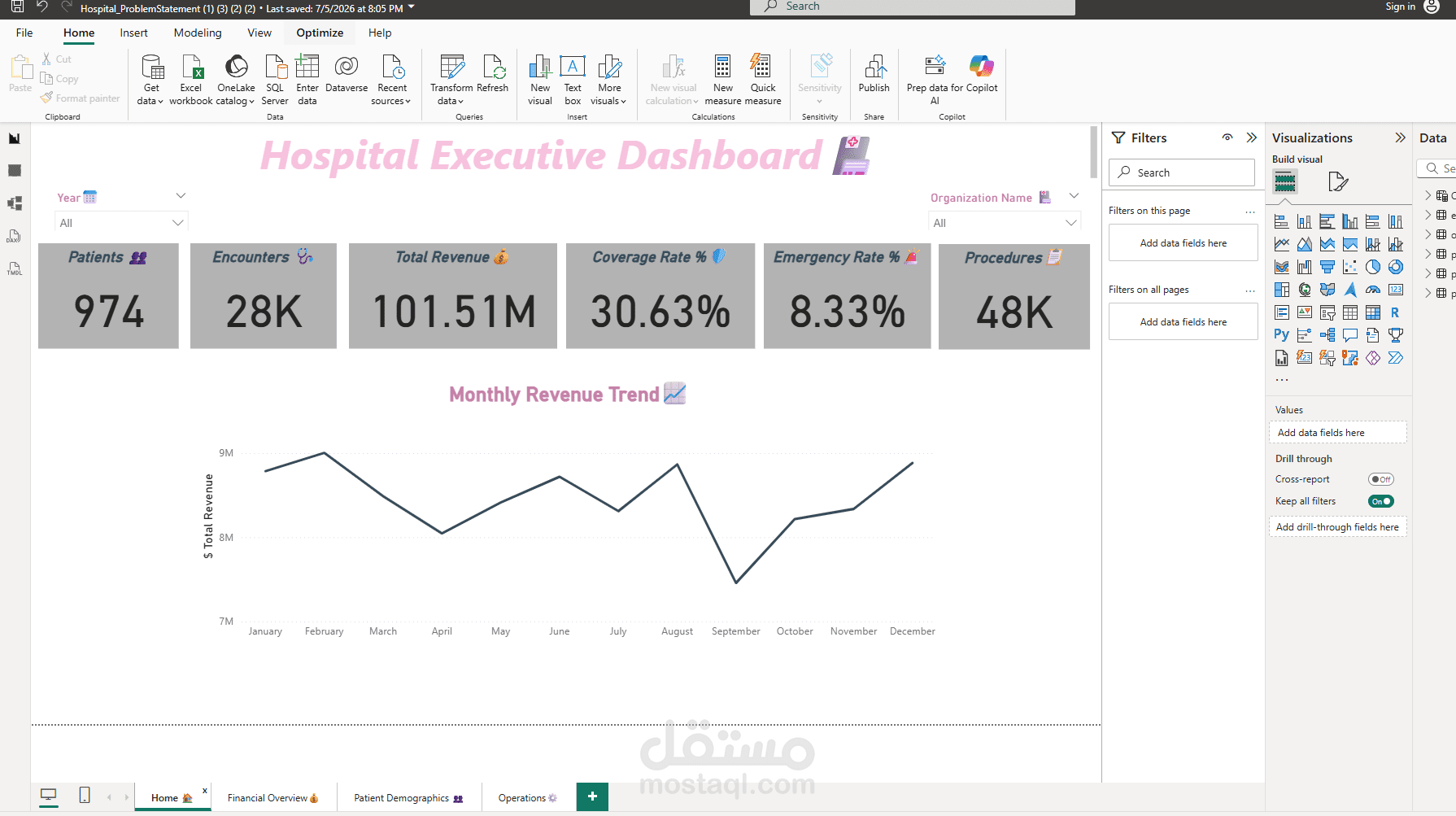 تصميم داشبورد تنفيذي للمستشفيات وتحليل البيانات الصحية باستخدام Power BI