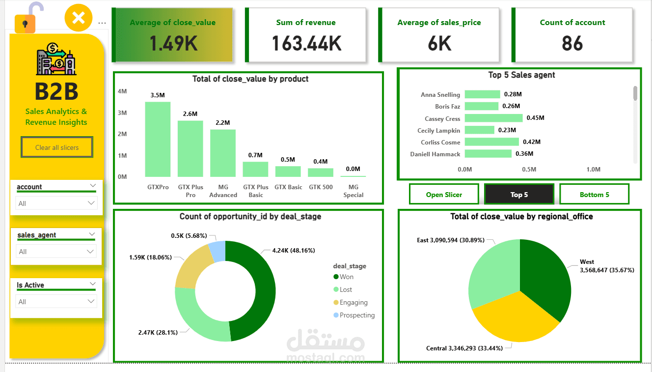 تصميم داشبورد مبيعات B2B احترافي باستخدام Power BI