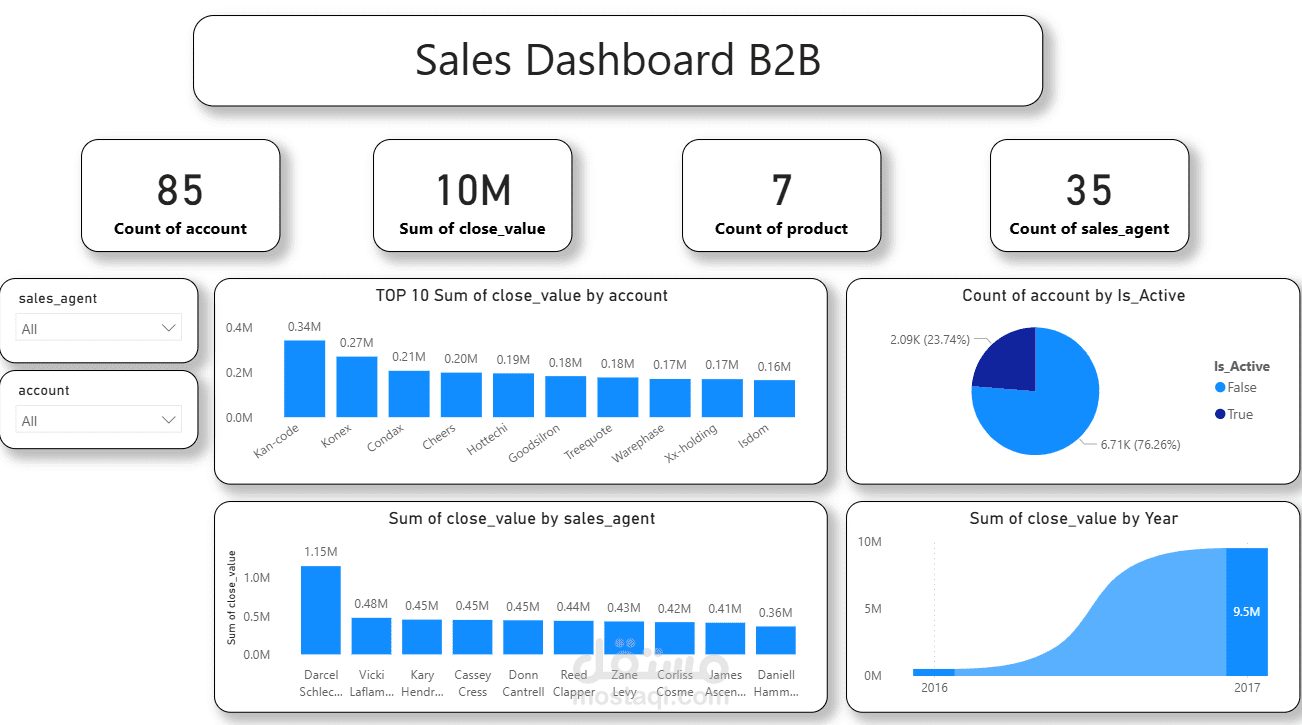 تطوير لوحة مؤشرات أداء المبيعات التفاعلية لمشروع B2B باستخدام Power BI