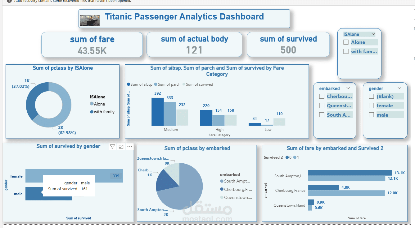 صميم لوحة تحكم تفاعلية لتحليل بيانات ركاب "التايتانيك" (Titanic Analytics Dashboard)