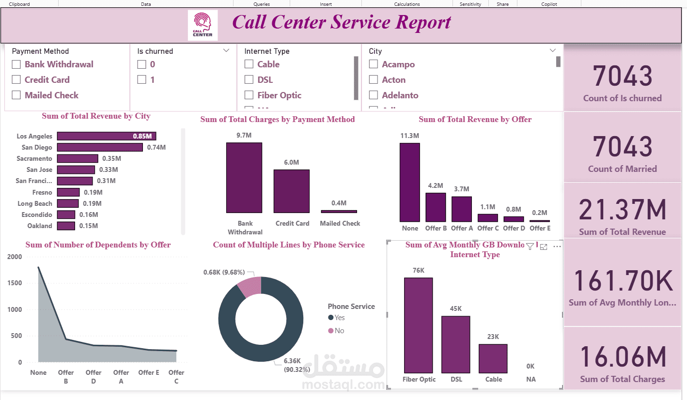 تصميم لوحة معلومات تفاعلية (Dashboard) لمركز خدمة العملاء باستخدام Power BI