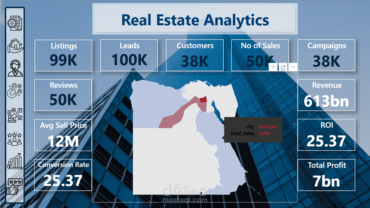 Property Finder Real Estate Data Analysis Visualization Project