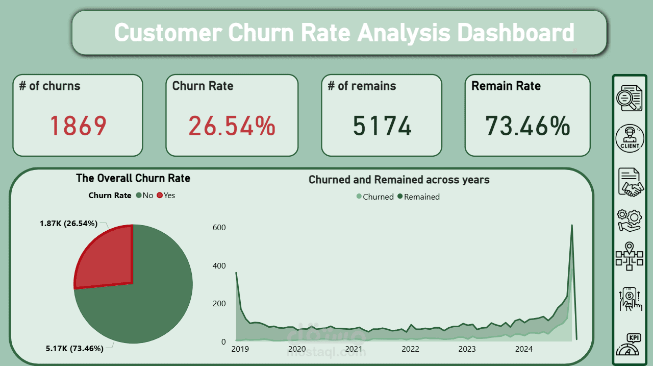 Customer Churn Analysis Dashboard