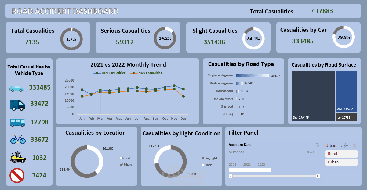 Road Accident Analysis Dashboard using Excel