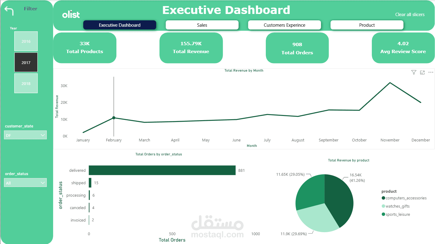 E-Commerce Executive Dashboard | Power BI | Olist Sales Analytics