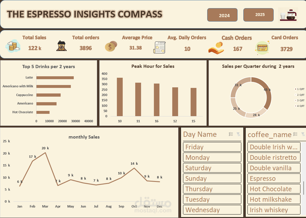 THE ESPRESSO INSIGHTS COMPASS