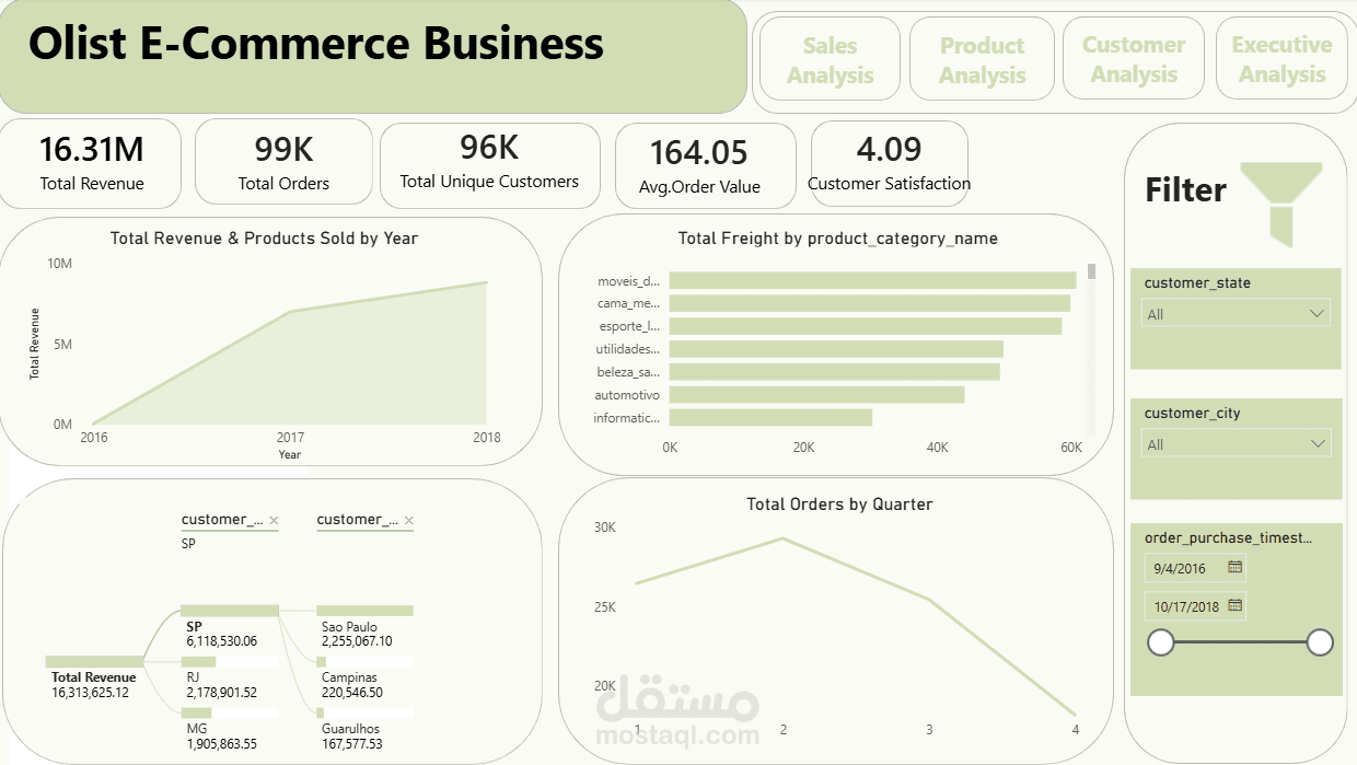 Olist E-Commerce Business