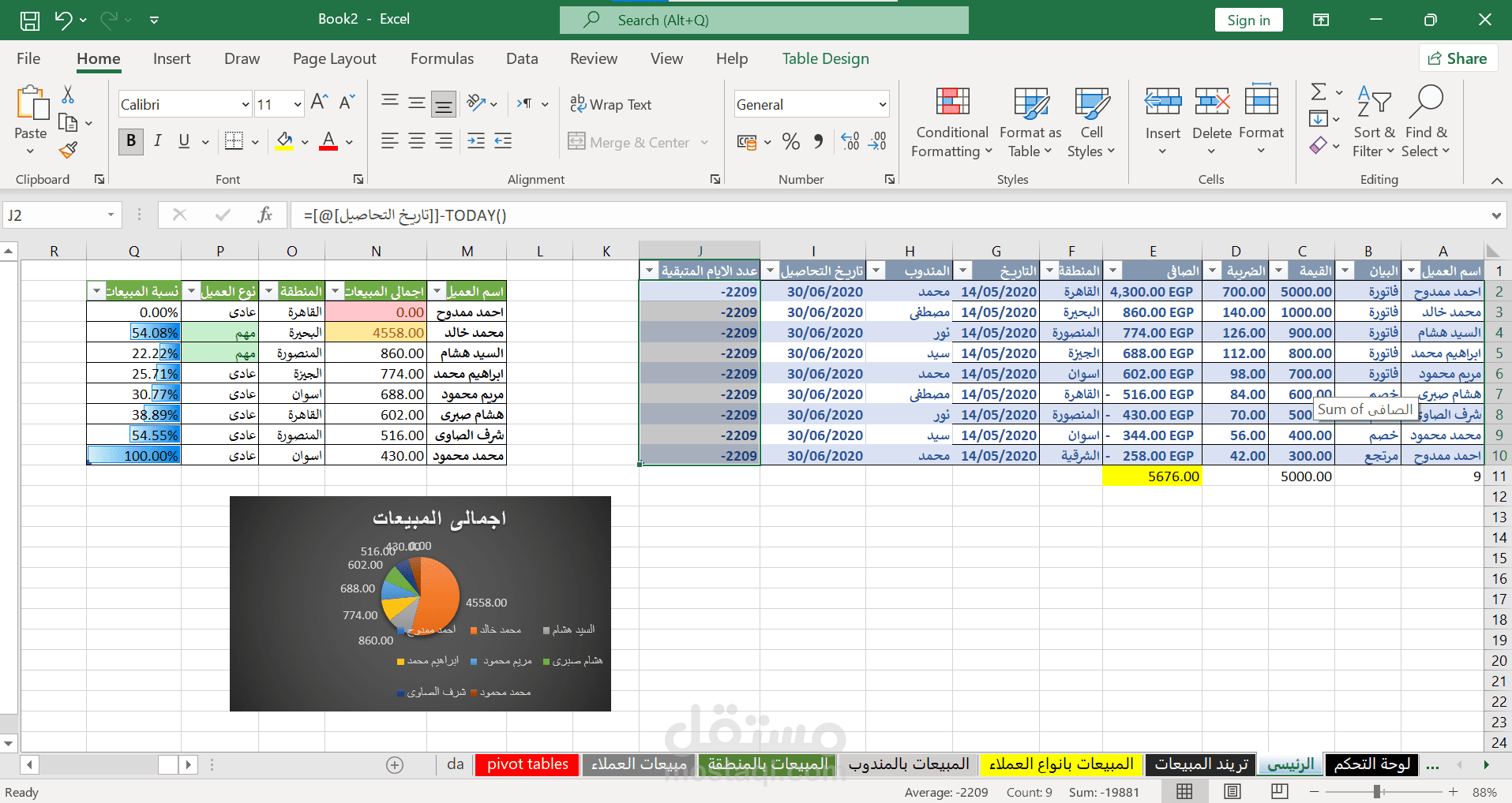تصميم لوحة تحكم ديناميكية(dashboard) مبيعات احترافية باستخدام excel