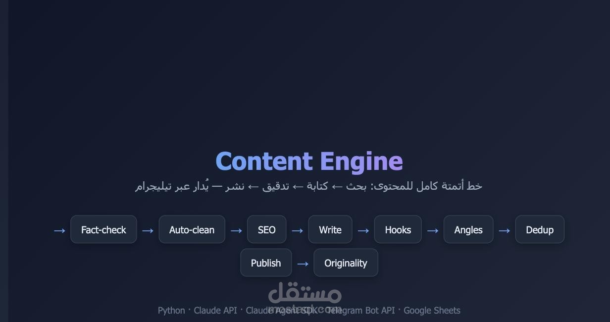 Content Engine – محرك محتوى ذكي يبحث ويكتب وينشر بمفرده