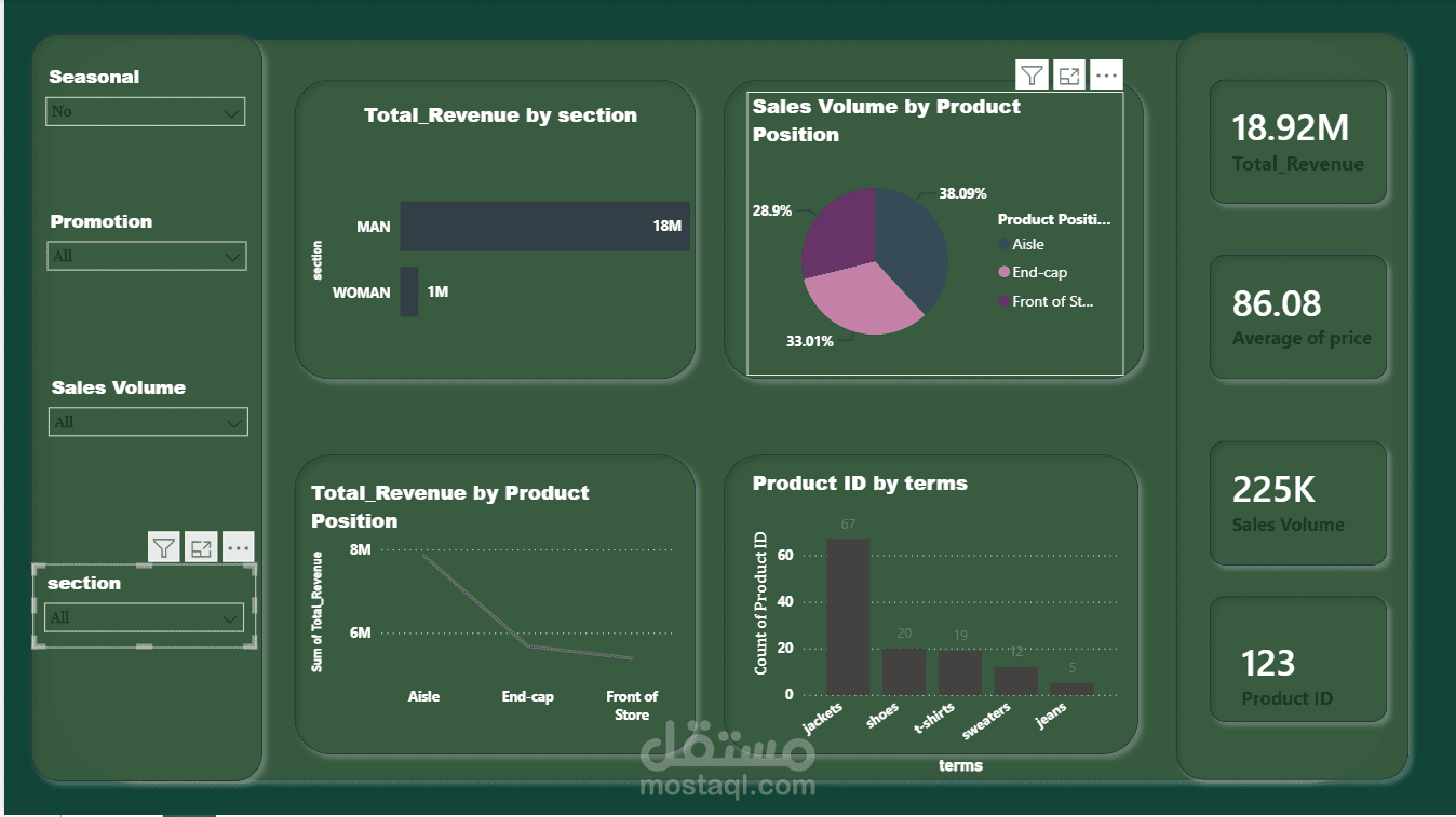 ZARA Sales Performance & Market Analysis Dashboard