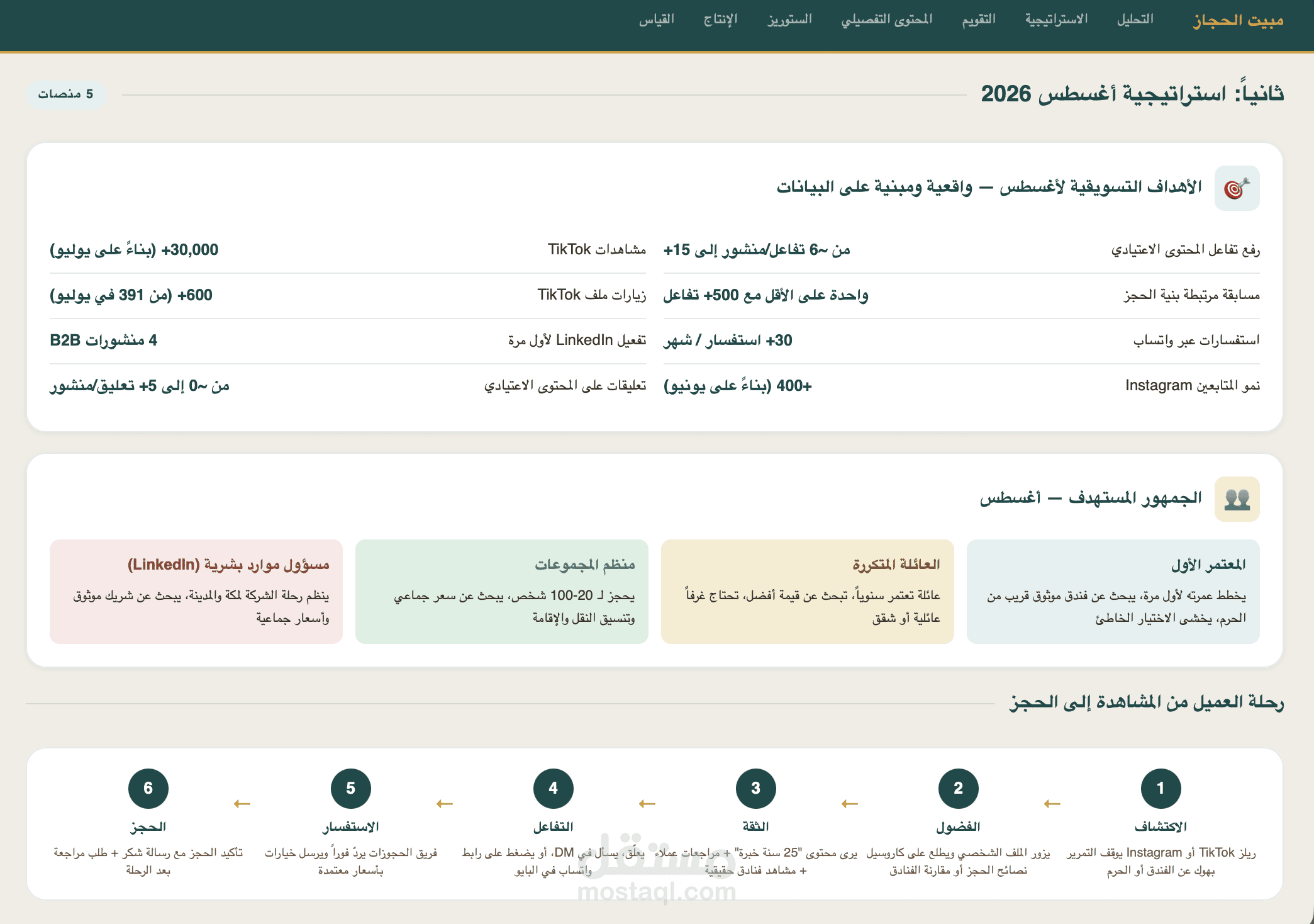 كتابة التقارير والملفات والخطط التسويقية