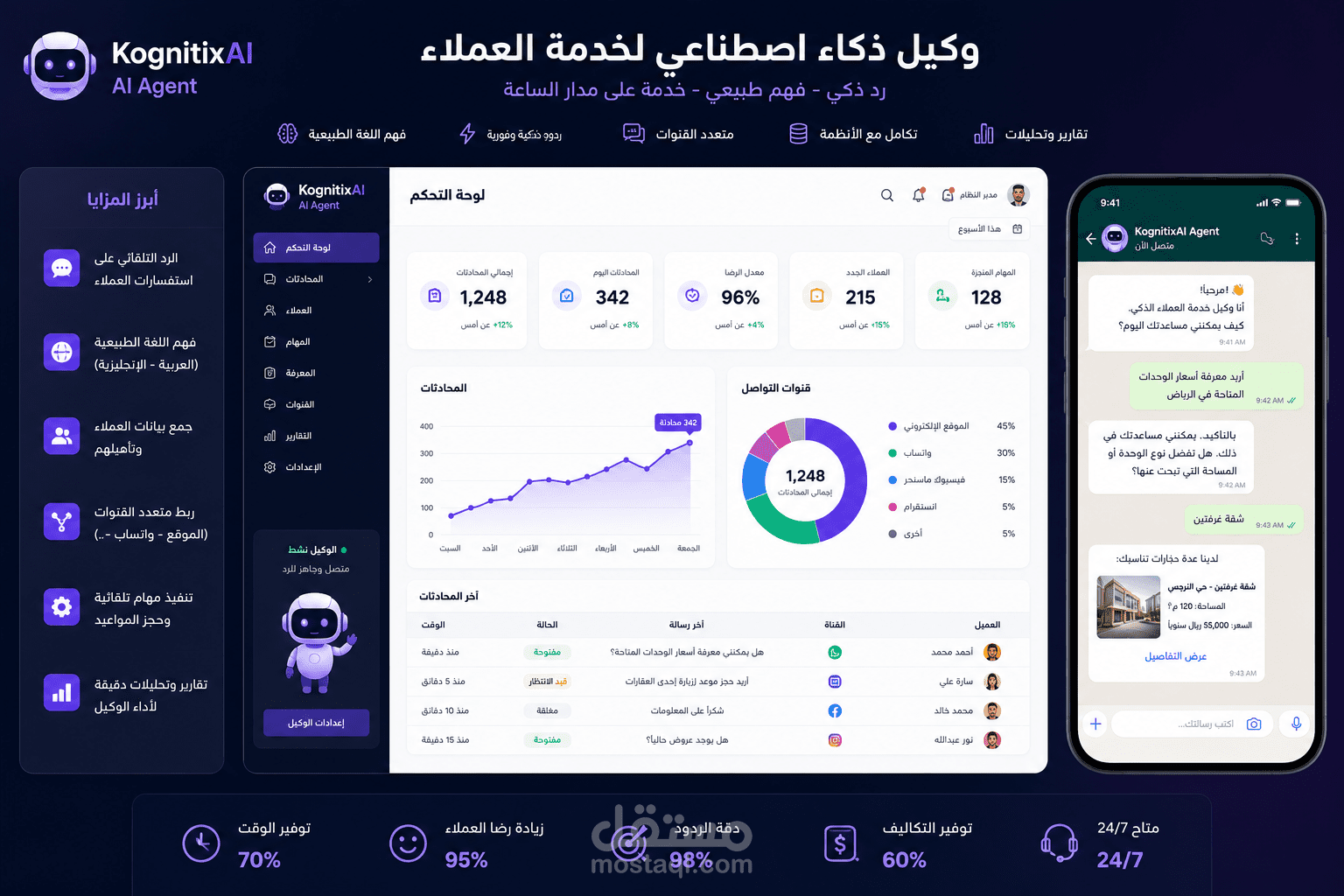 وكيل ذكاء اصطناعي لخدمة العملاء وأتمتة الردود