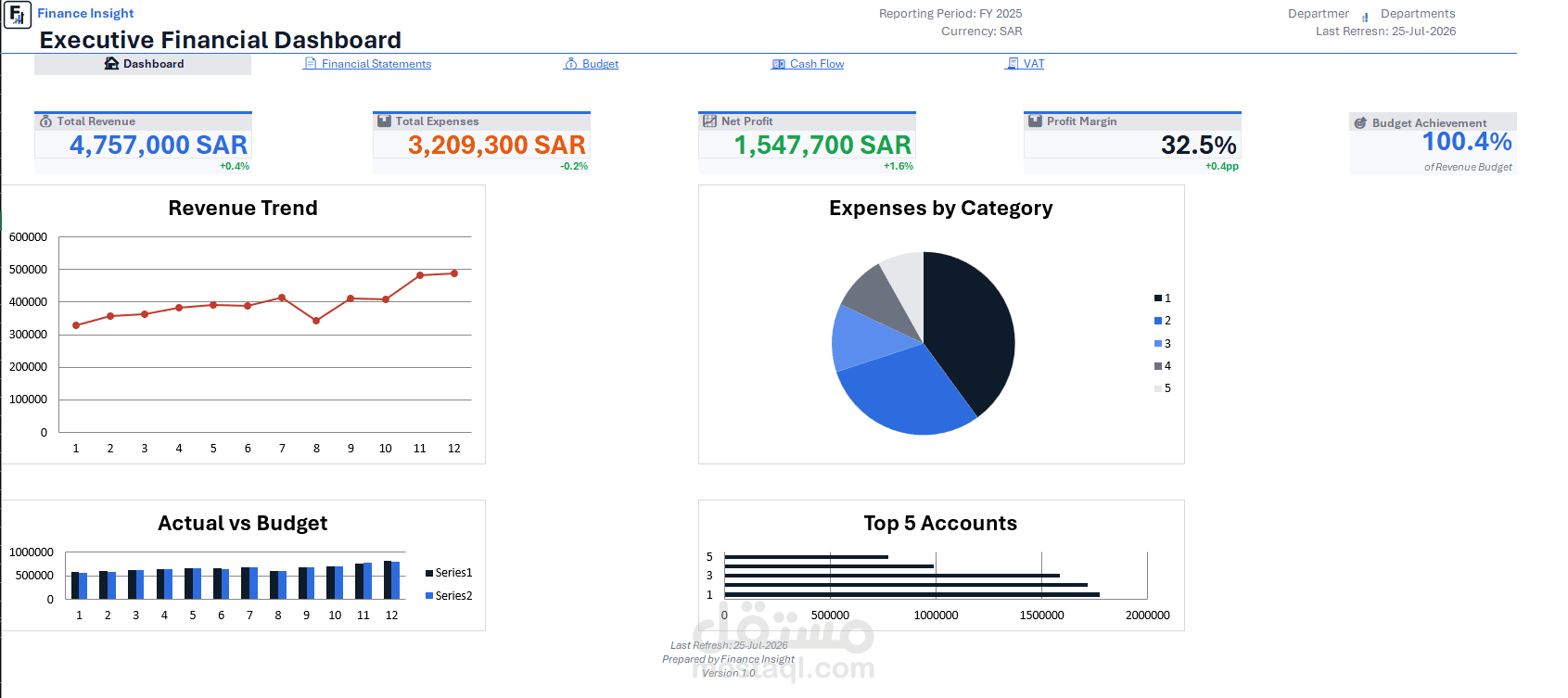Executive Financial Dashboard | Microsoft Excel