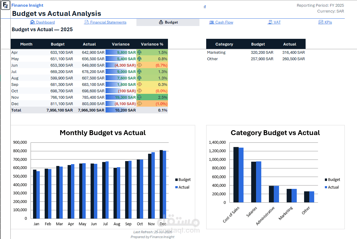 Financial Reporting & Budget Analysis | Microsoft Excel