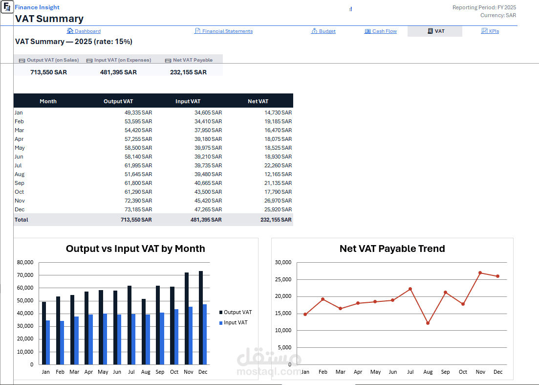 VAT Dashboard & Financial Analytics | Microsoft Excel