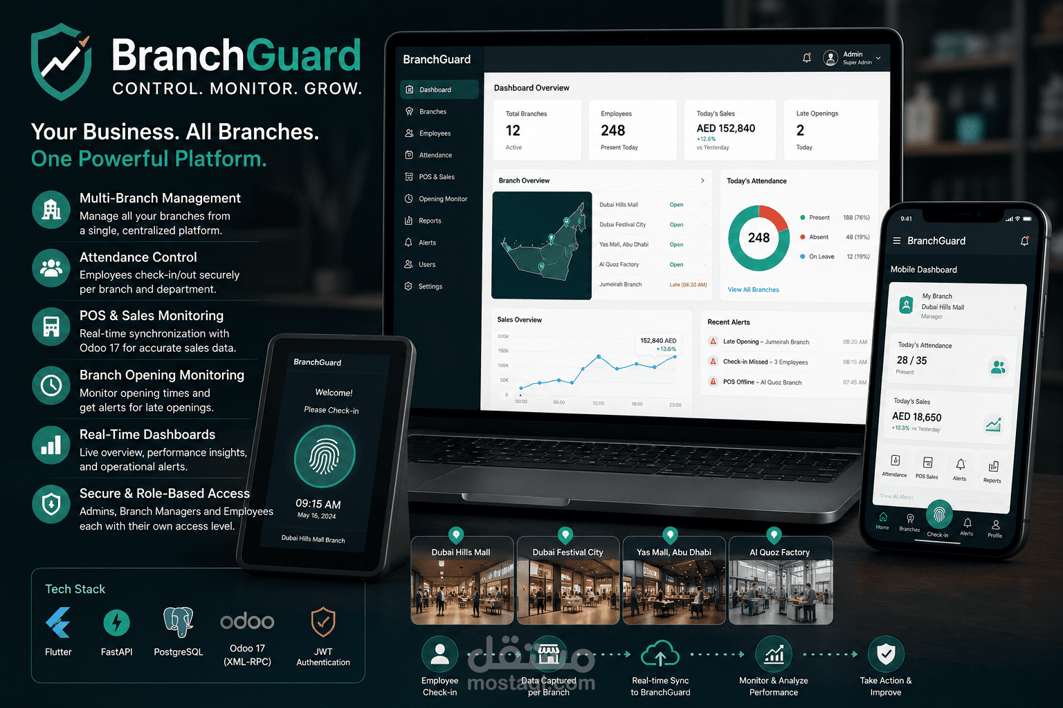 BranchGuard