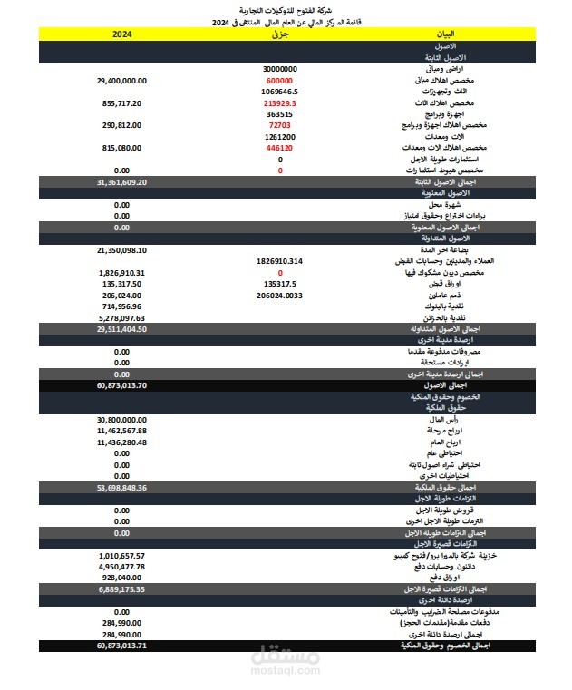 عمل قائمة دخل وقائمة مركز مالي وقائمة تدفقات نقدية وتحليلات مالية لشركة الفتوح للتوكيلات التجارية