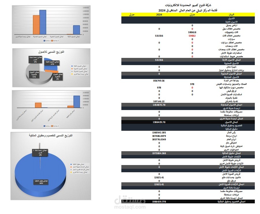 عمل قائمةدخل ومركز مالي وقائمة تدفقات نقدية وتحليلات مالية لشركة فتوح كمبيو لتجارة الالكترونيات