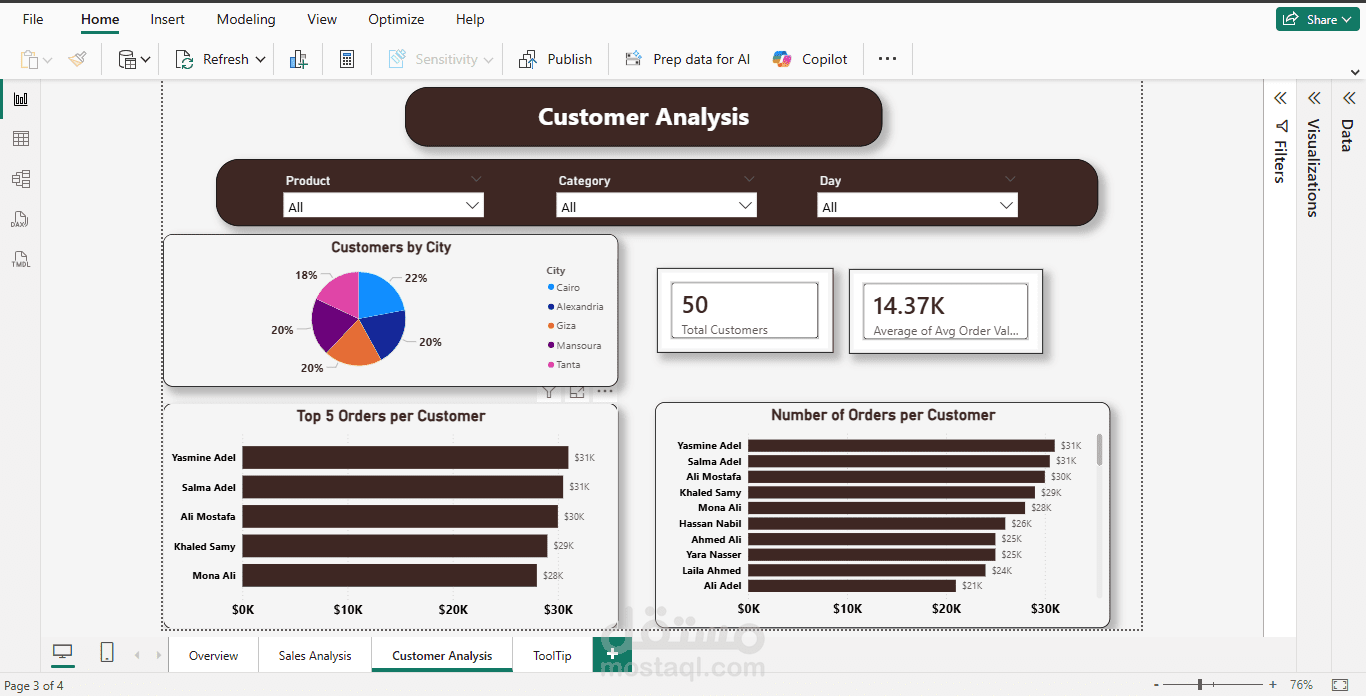 تحليل بيانات المبيعات وإنشاء Dashboard تفاعلي باستخدام Power BI