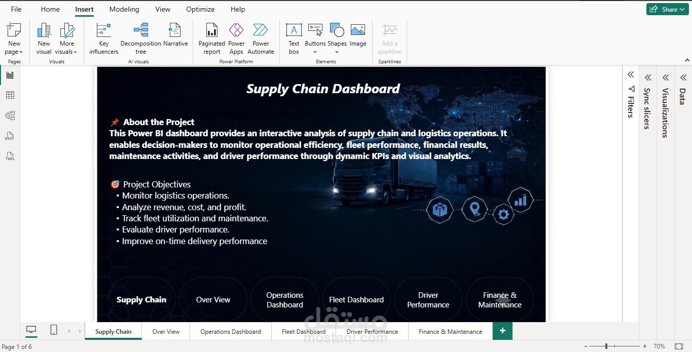 Supply Chain Analytics Dashboard | تحليل بيانات سلاسل الإمداد