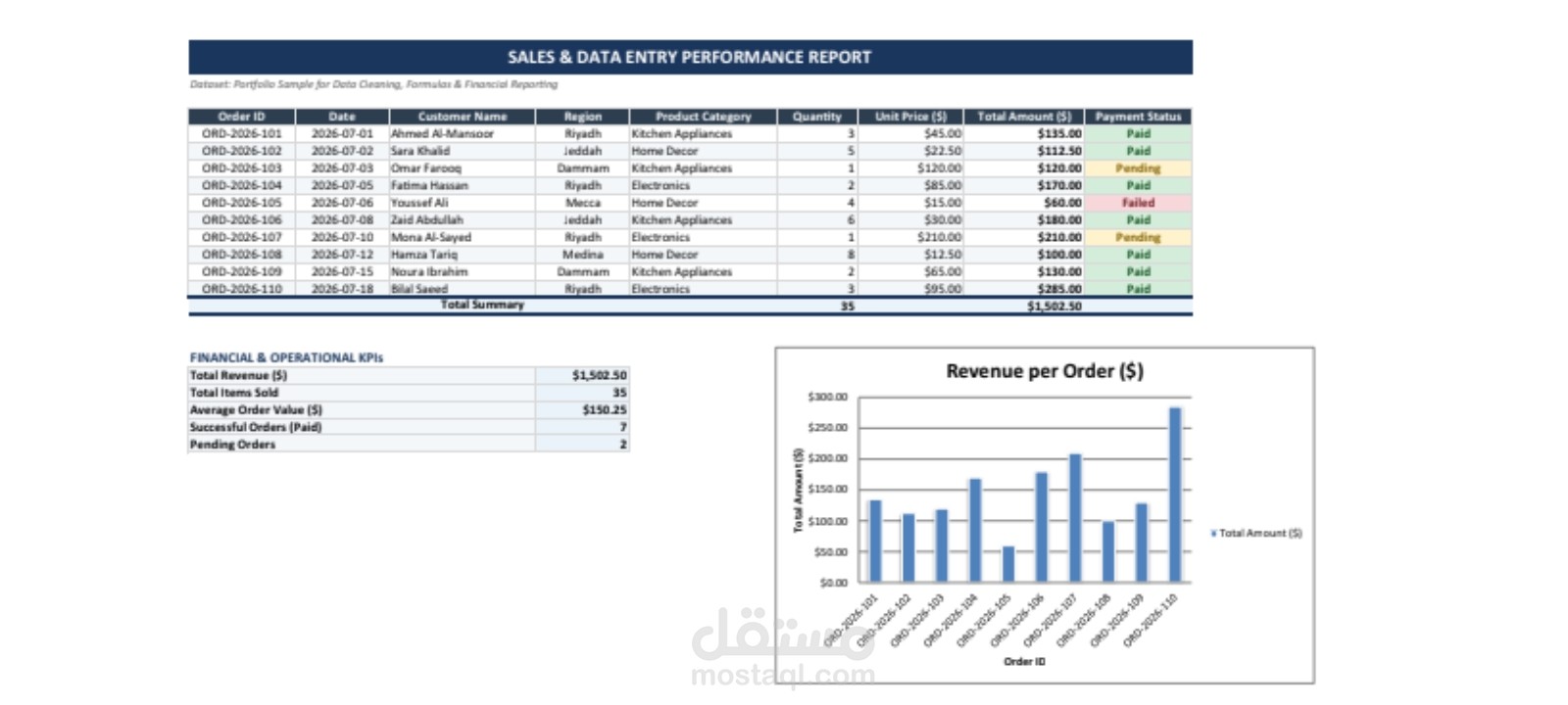 Data Entry & Sales Report Management (إدخال البيانات وإدارة تقارير المبيعات)