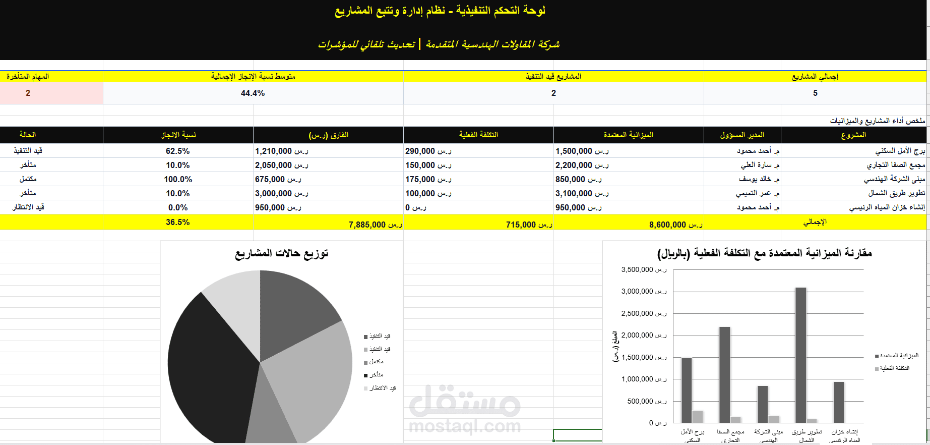 نظام متكامل لتتبع إدارة المشاريع والموارد (Excel Project Tracker) - شركة المقاولات الهندسية المتقدمة