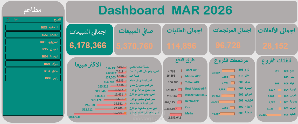 داش بورد مطعم فى السعودية