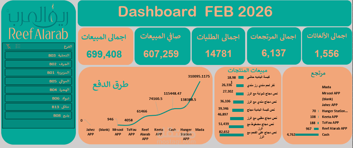 داش بورد