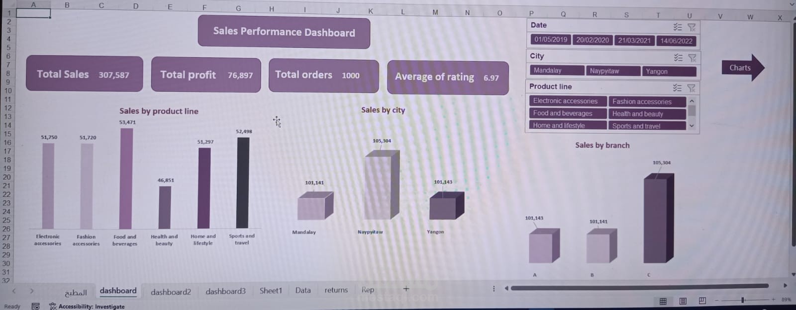 تحليل بيانات المبيعات باستخدام excel dashboard