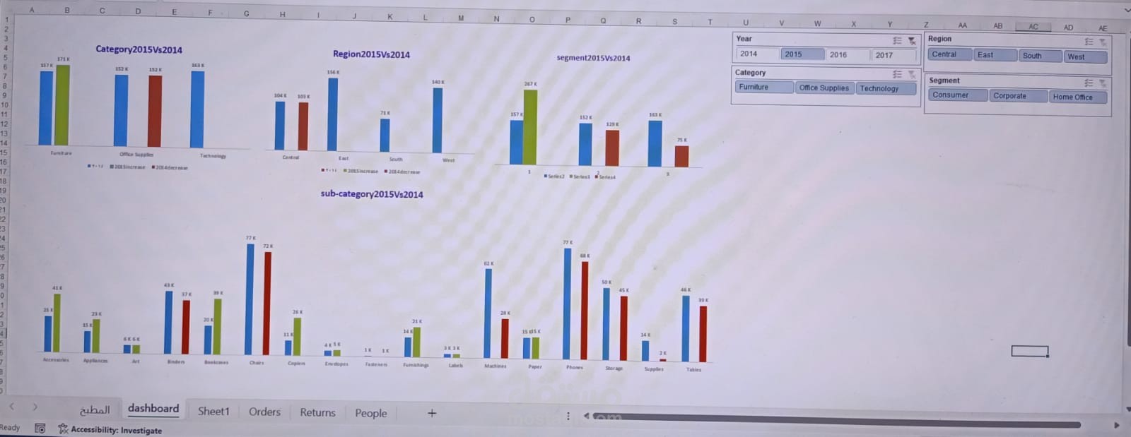 لوحة تحكم تفاعليه لمقارنة اداء المبيعات باستخدام microsoft Excel