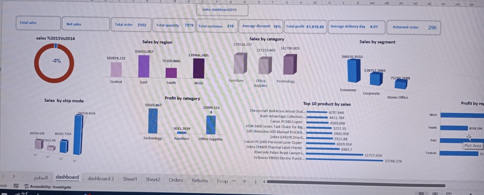 لوحة تحكم تفاعليه لتحليل المبيعات باستخدام microsoft Excel