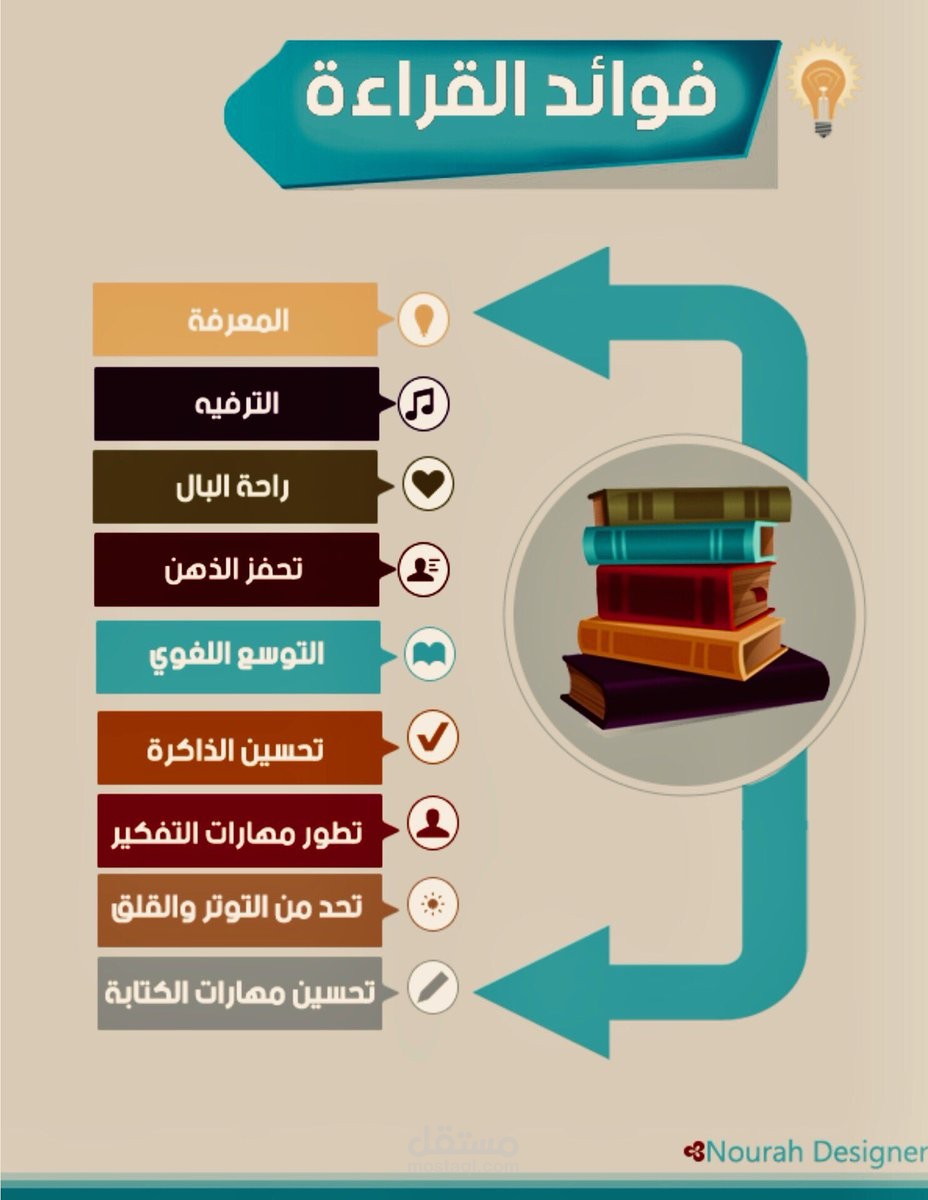 كتابة مقال عن 10 فوائد للقراءة اليومية