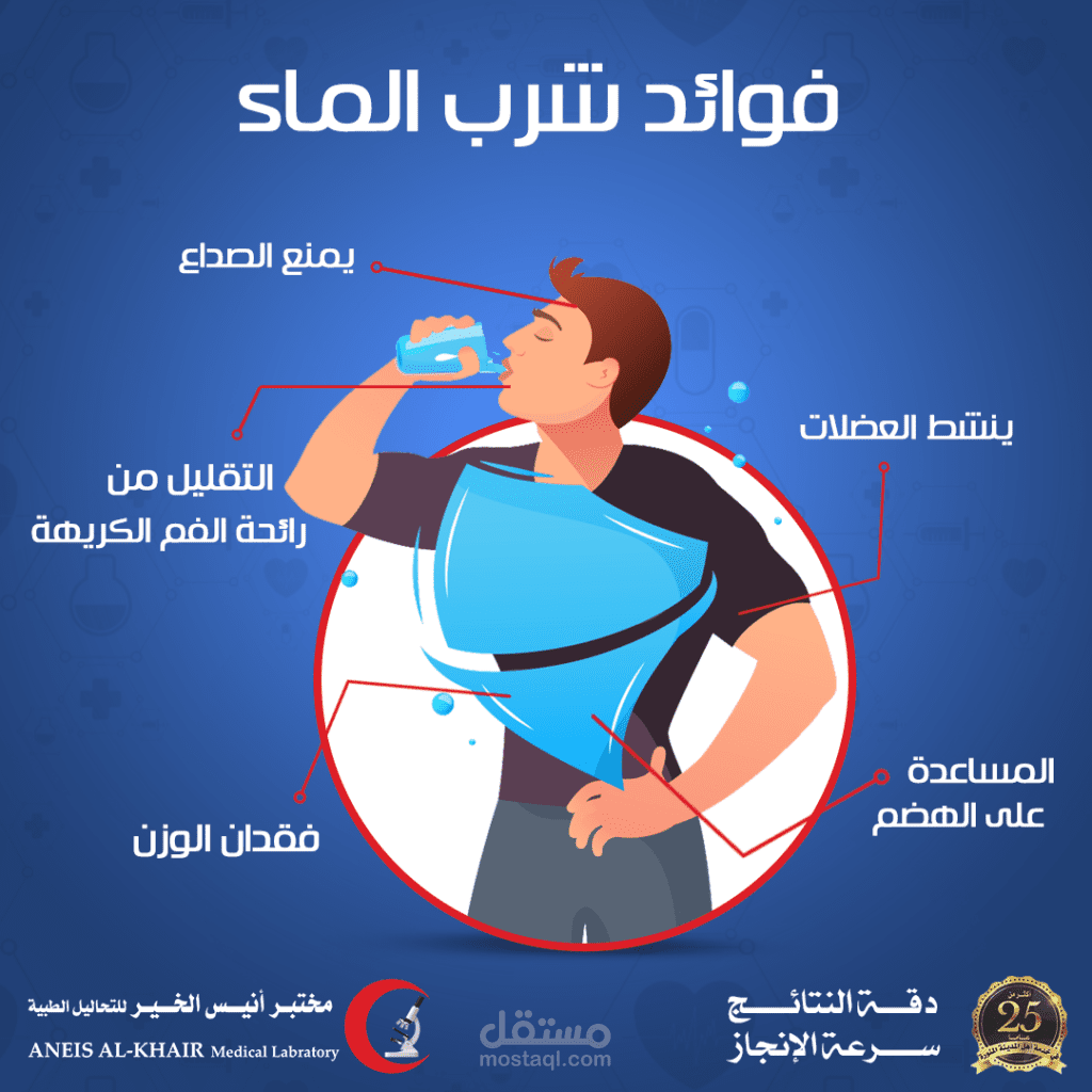 كتابة مقال 400 كلمة عن أهمية شرب الماء يومياً