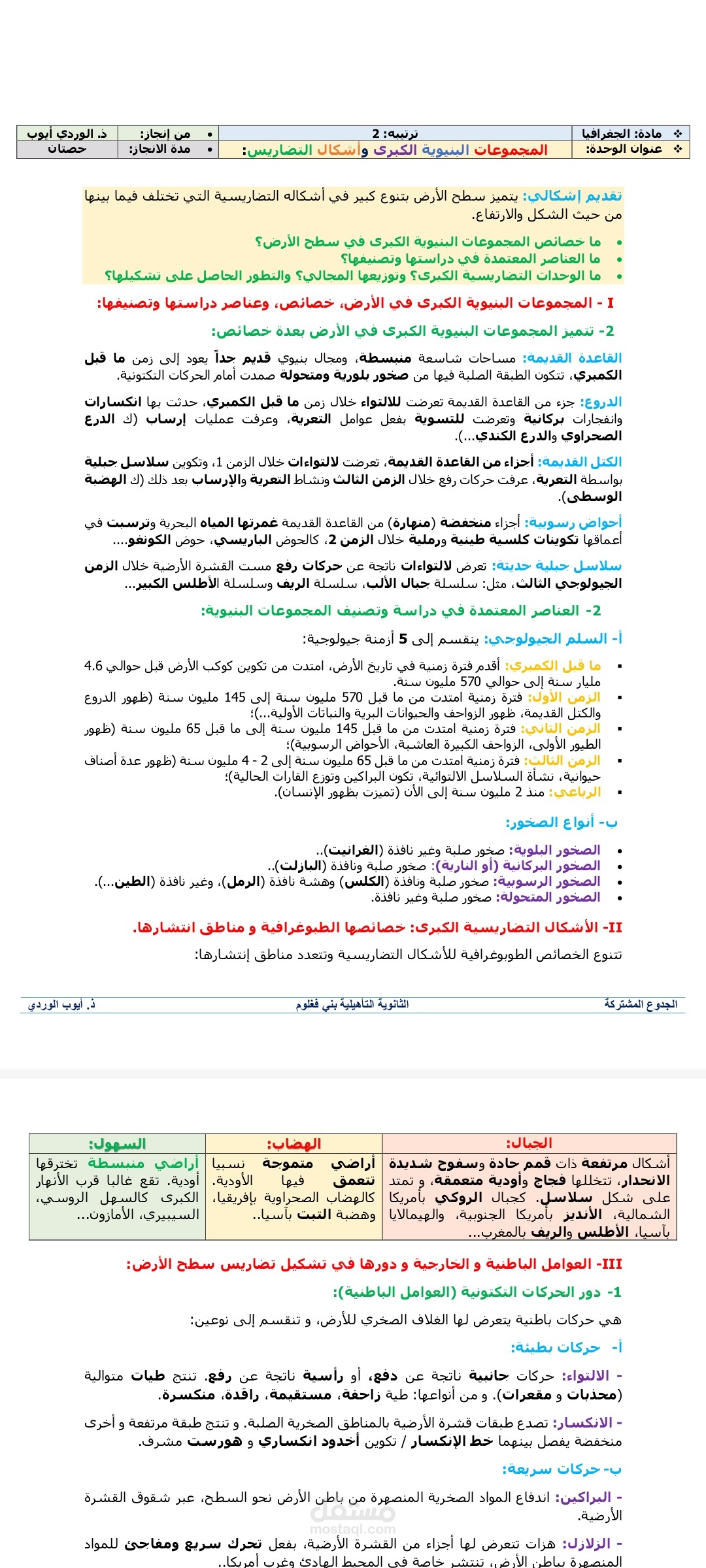 إعداد درس في الجغرافيا لفائدة المتعلمين/ات؛