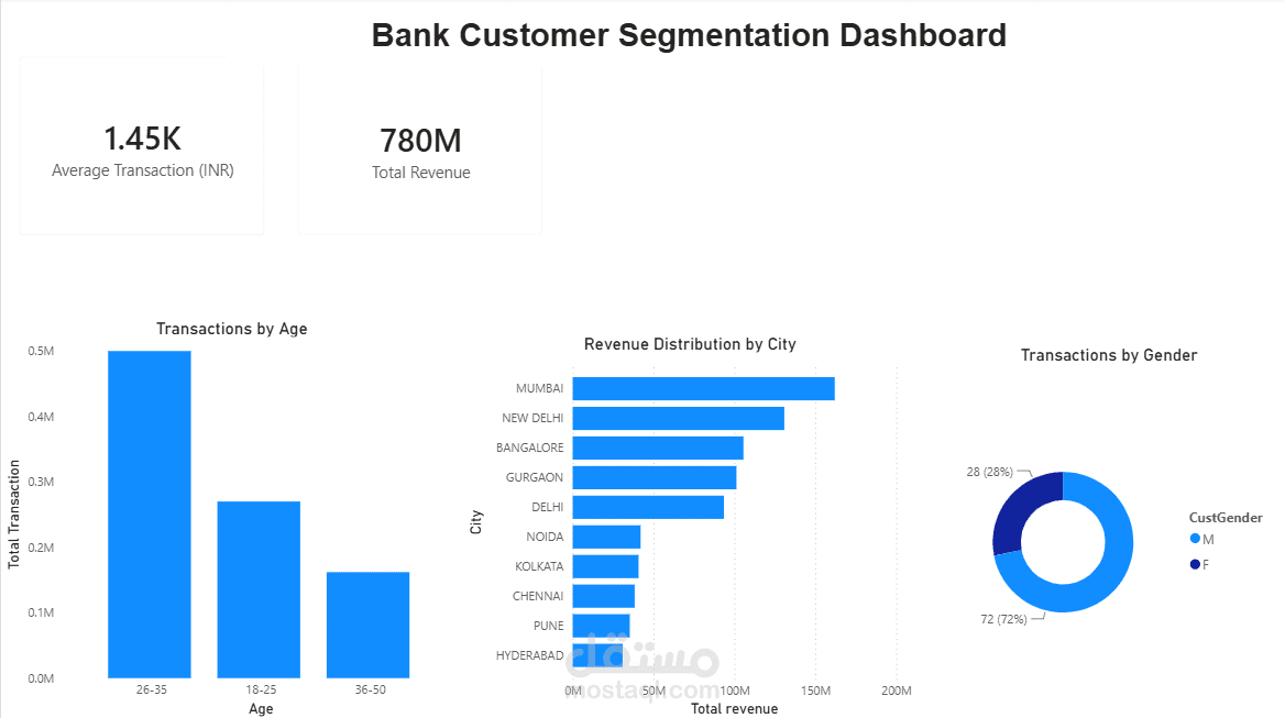 تقسيم عملاء البنوك وتحليل المعاملات المالية | Bank Customer Segmentation & Transaction Analysis