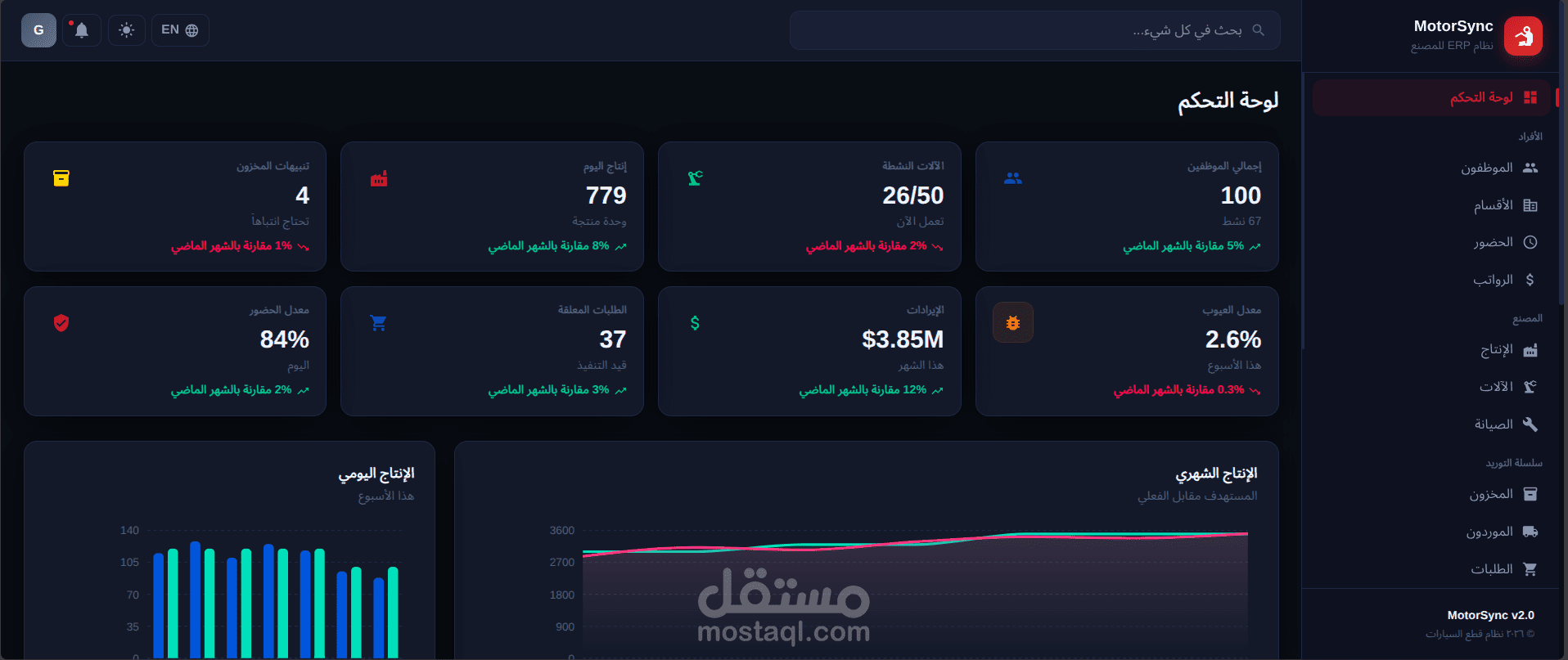 نظام ERP Dashboards متكامل لإدارة مصنع لقطع غيار السيارات