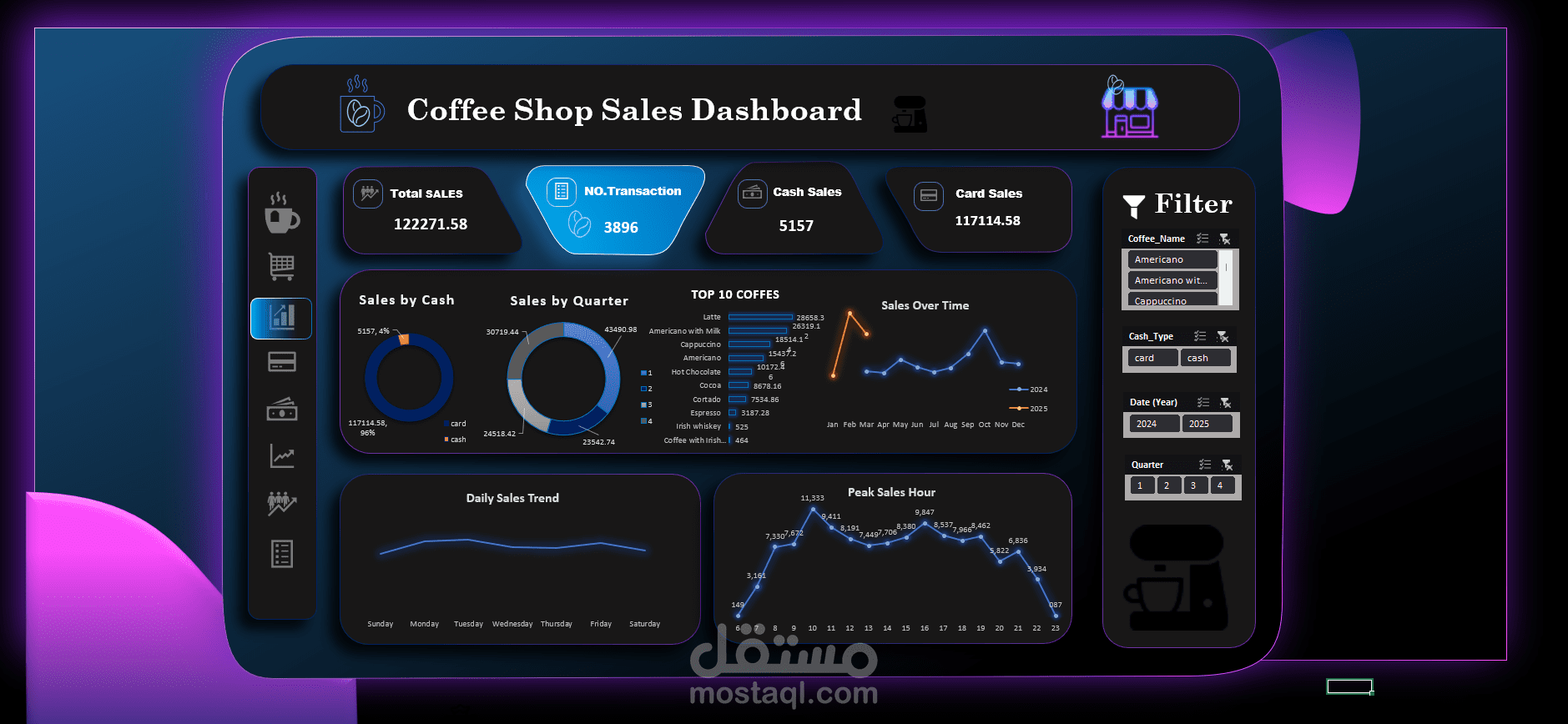 Coffee Shop Sales Dashboard in Microsoft Excel
