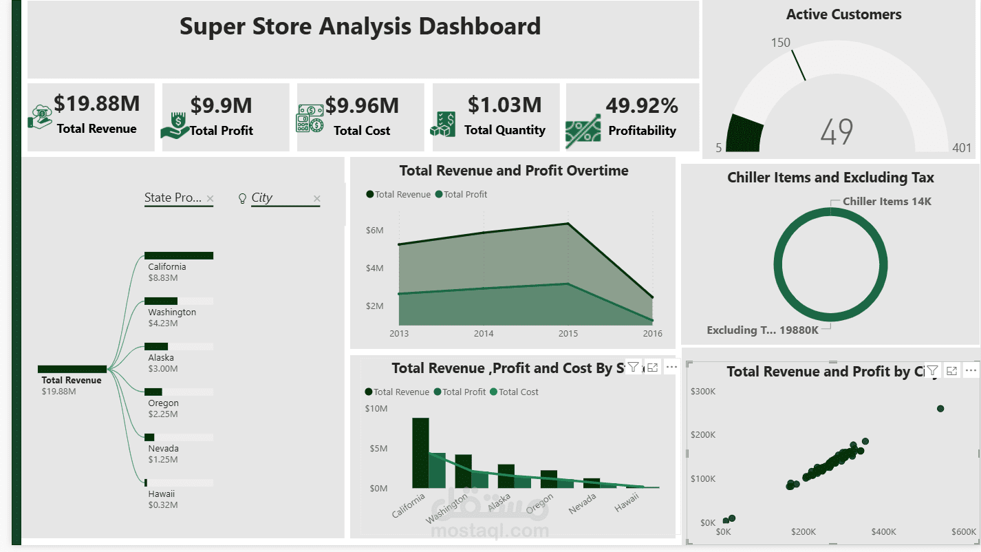 لوحة معلومات تفاعلية لتحليل مبيعات متجر تجزئة باستخدام Power BI