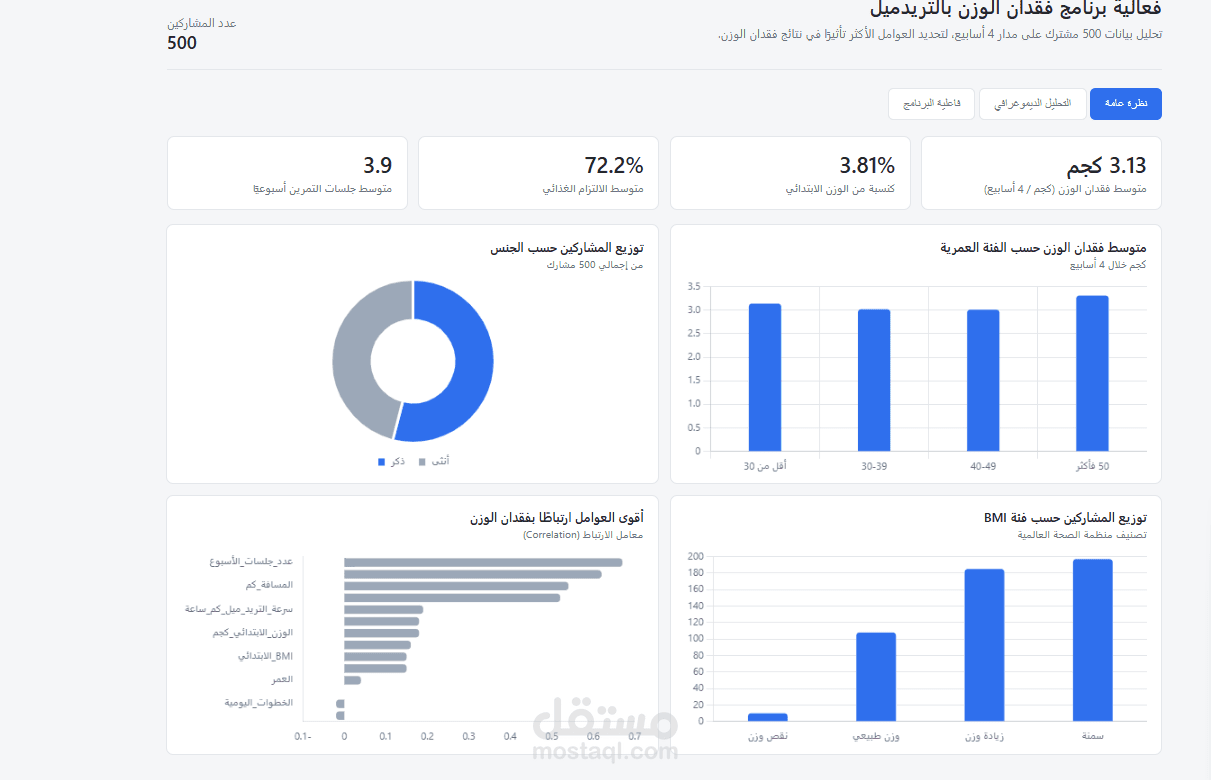 فعالية برنامج فقدان الوزن بالتريدميل