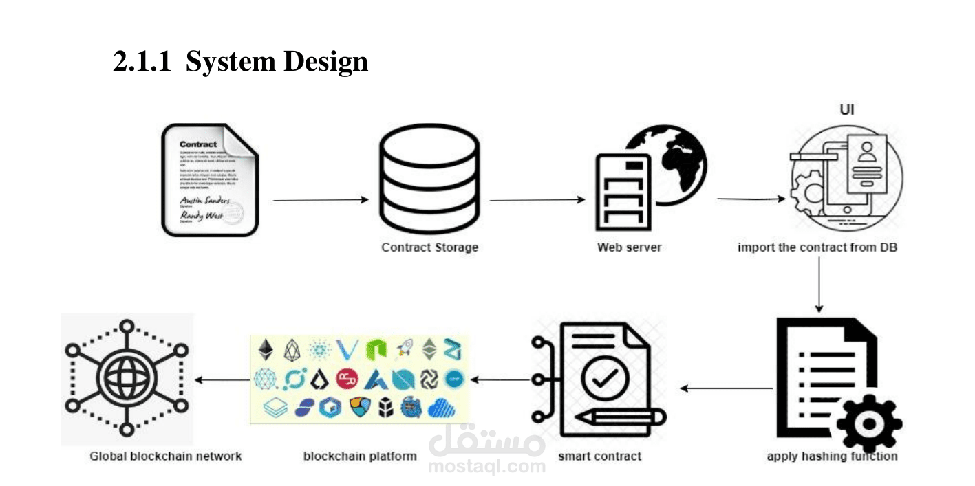 Contracts-Validity-Based-On-Blockchain
