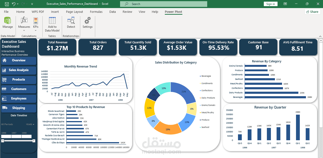 Interactive Excel Dashboard | Power Query, Power Pivot & Data Modeling