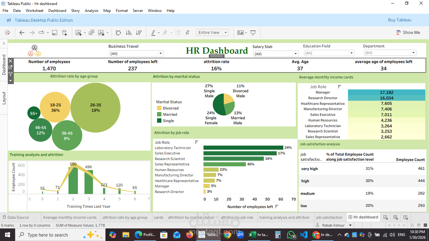 "تقرير موارد بشرية / رواتب" (HR Dashboard)
