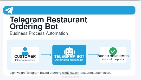 Restaurant bot