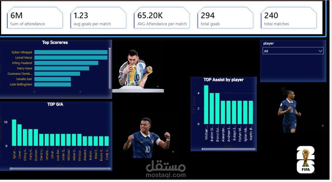 power bi dashboard